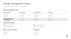 Change Management Toolbox