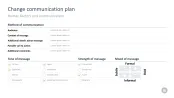 Change Management Toolbox