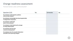 Change Management Toolbox