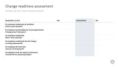 Change Management Toolbox