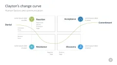 Change Management Toolbox