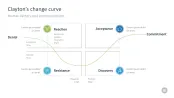 Change Management Toolbox