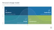 Change Management Toolbox