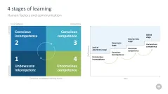 Change Management Toolbox