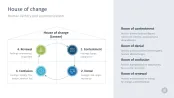 Change Management Toolbox