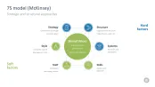 Change Management Toolbox