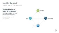 Change Management Toolbox