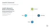 Change Management Toolbox