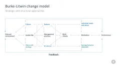 Change Management Toolbox