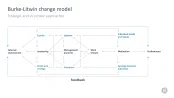 Change Management Toolbox