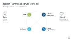 Change Management Toolbox