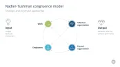 Change Management Toolbox