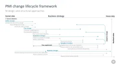 Change Management Toolbox