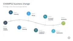 Change Management Toolbox