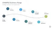 Change Management Toolbox