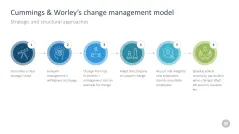 Change Management Toolbox