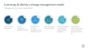 Change Management Toolbox