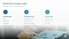 Change Management Toolbox