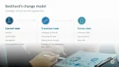 Change Management Toolbox