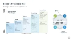 Change Management Toolbox