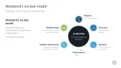 Change Management Toolbox