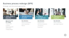 Change Management Toolbox