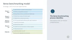 Change Management Toolbox