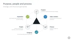Change Management Toolbox