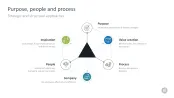 Change Management Toolbox