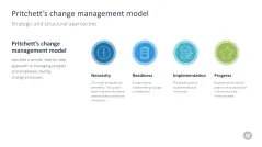 Change Management Toolbox