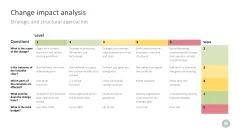 Change Management Toolbox
