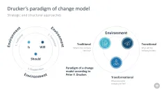Change Management Toolbox
