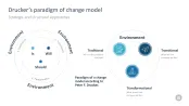Change Management Toolbox