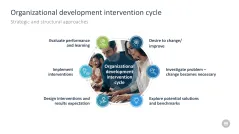 Change Management Toolbox