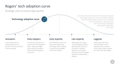 Change Management Toolbox