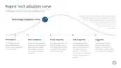 Change Management Toolbox