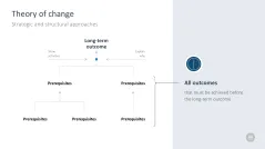 Change Management Toolbox