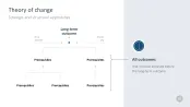 Change Management Toolbox