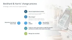 Change Management Toolbox