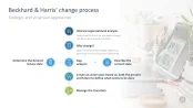 Change Management Toolbox