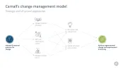 Change Management Toolbox