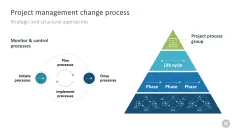 Change Management Toolbox