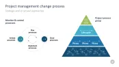 Change Management Toolbox