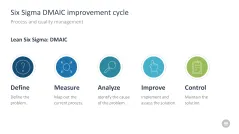 Change Management Toolbox