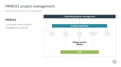 Change Management Toolbox
