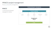 Change Management Toolbox