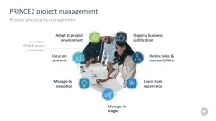 Change Management Toolbox