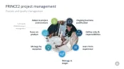 Change Management Toolbox