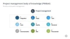 Change Management Toolbox