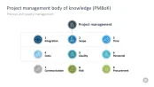Change Management Toolbox